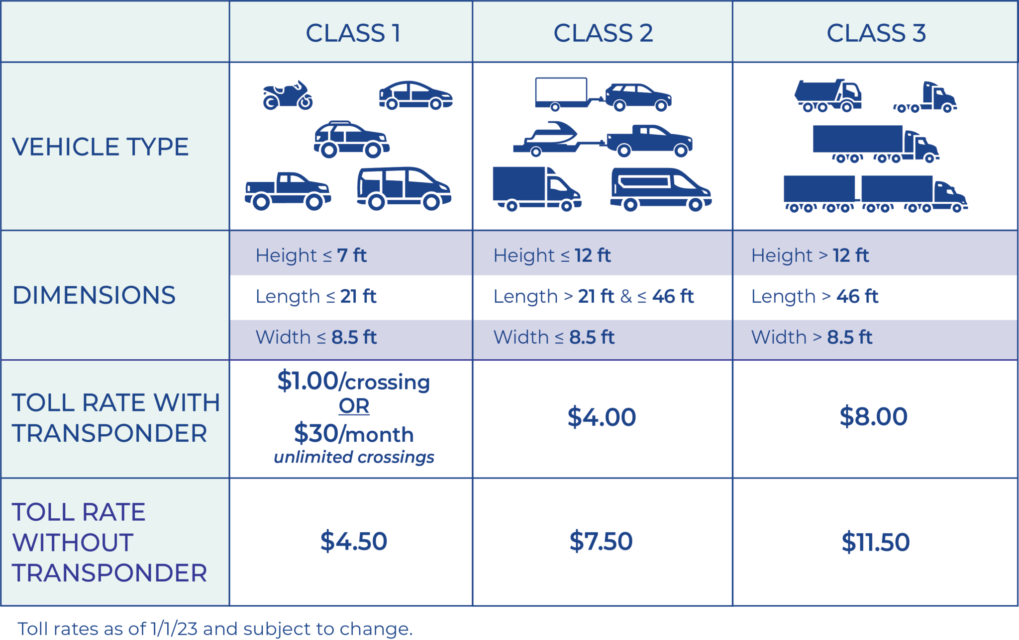 TollRates